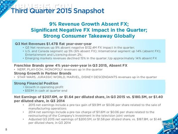 Transformers Sales Fall, Better Than Expected In Hasbro Q3 2015 Earnings Report  (5 of 32)